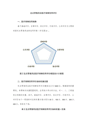 定点零售药店医疗保障信用评价.docx