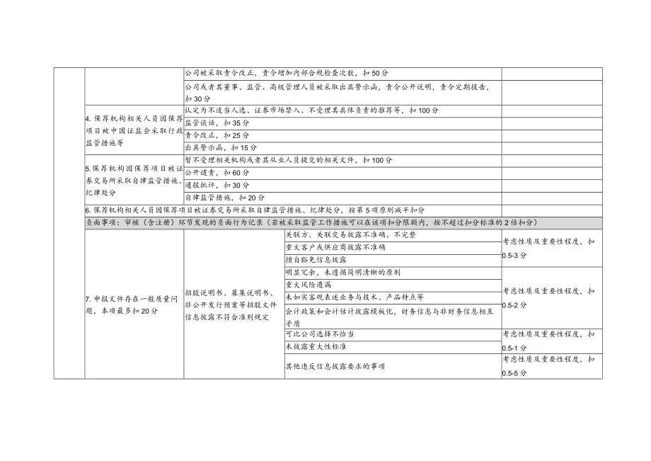 质量评价指标（保荐业务）.docx_第2页