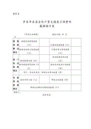 岁末年初安全生产重大隐患专项整治数据统计表.docx