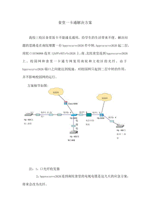 食堂一卡通解决方案.docx