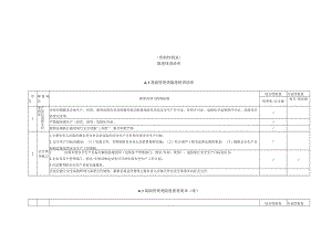 水处理剂生产企业生产安全事故隐患排查清单、记录、治理台账.docx