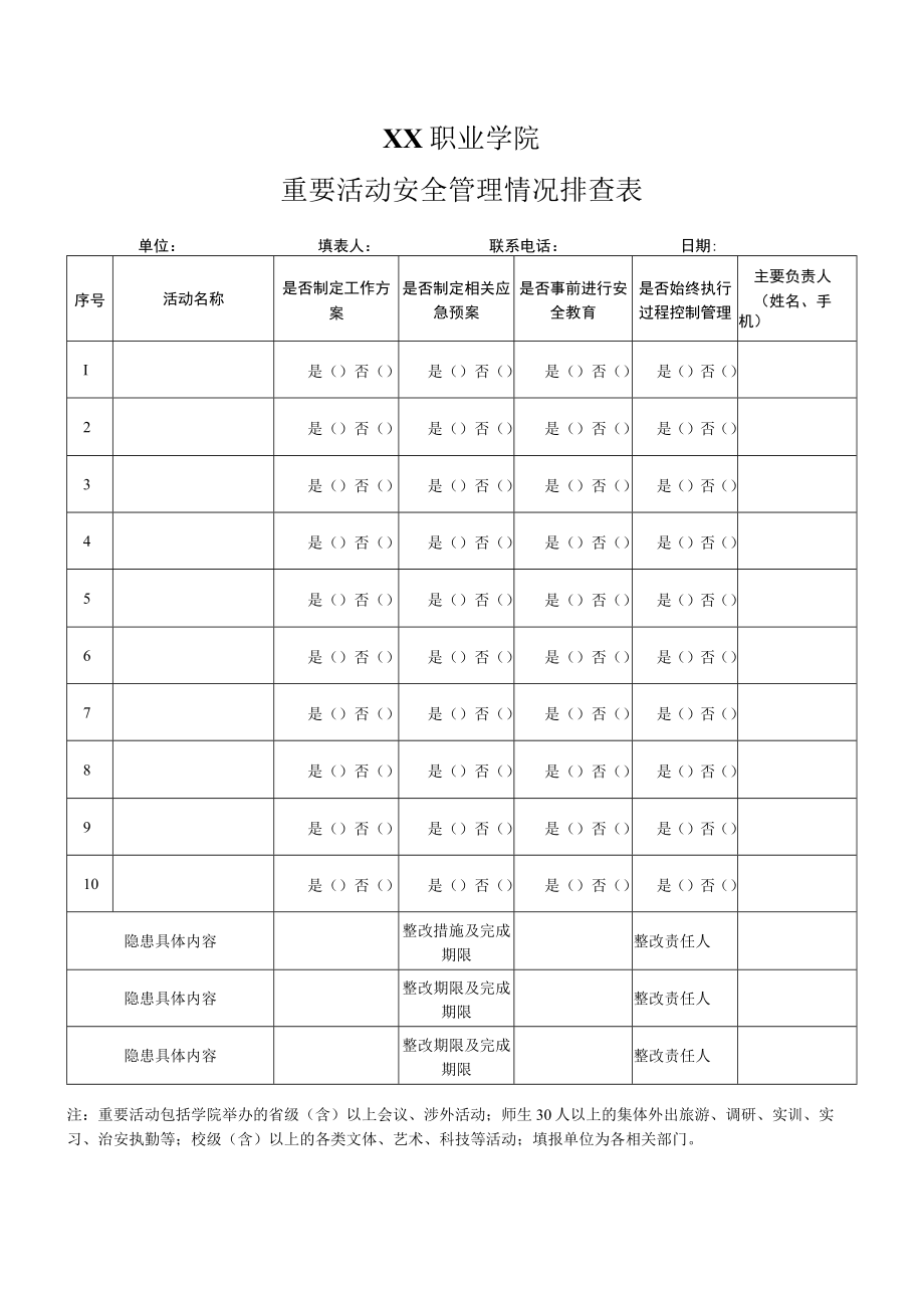 XX职业学院重要活动安全管理情况排查表.docx_第1页