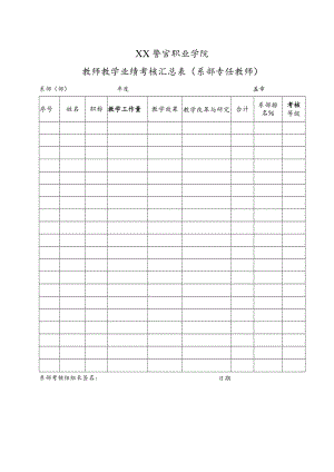 XX警官职业学院教师教学业绩考核汇总表(系部专任教师).docx