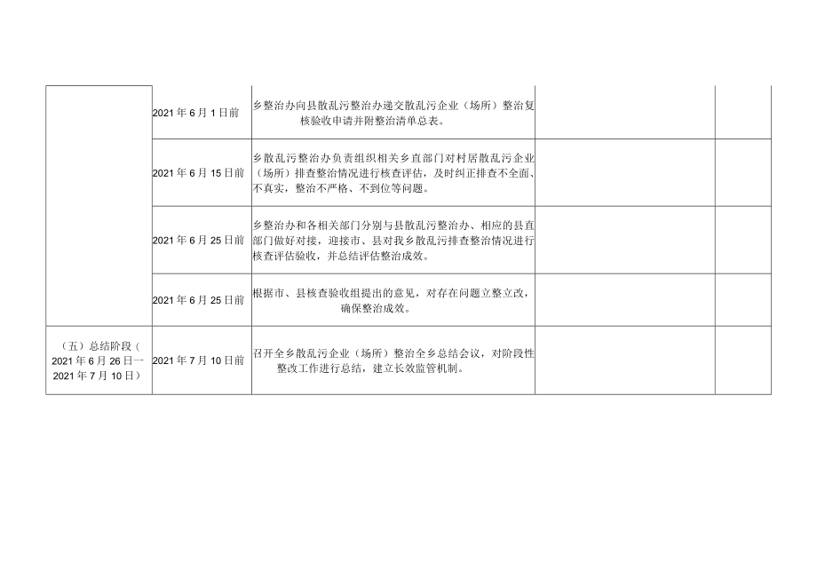 散乱污企业（场所）综合整治阶段时间表.docx_第3页