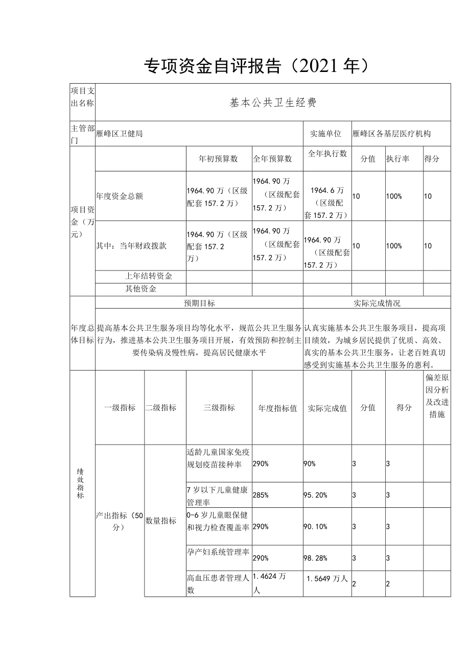 专项资金自评报告（2021年）.docx_第1页