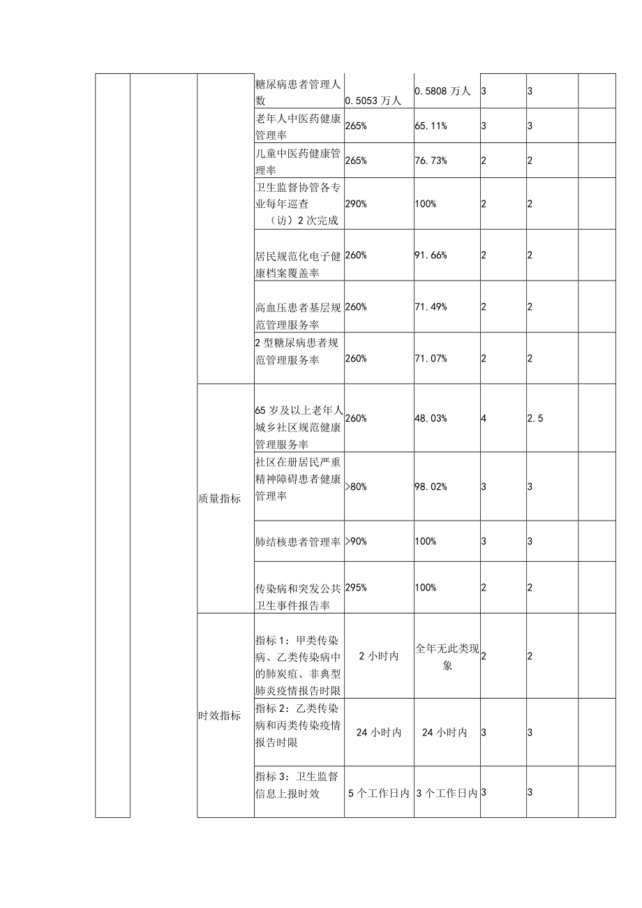 专项资金自评报告（2021年）.docx_第2页