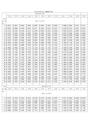 常用木材材积表.docx