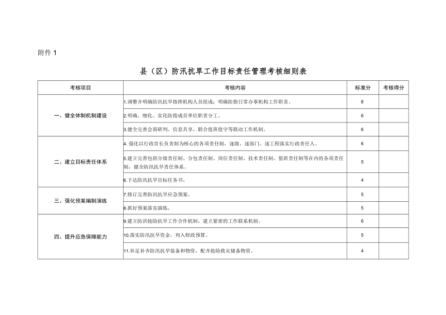 2020年全市防汛抗旱工作绩效考核办法.docx_第3页