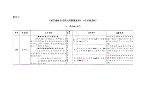 《浙江省林业行政处罚裁量权实施标准》.docx