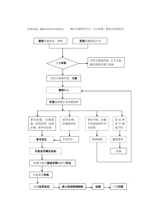 行政处罚一般程序流程图.docx