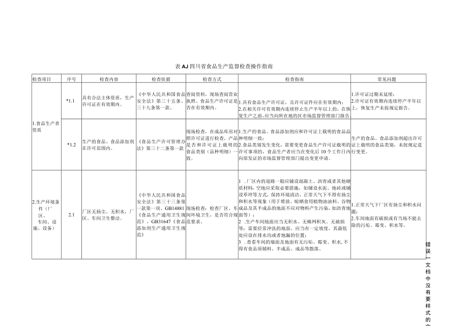 基层市场监督管理局食品生产企业监督检查工作规范业务指导手册示例.docx_第2页