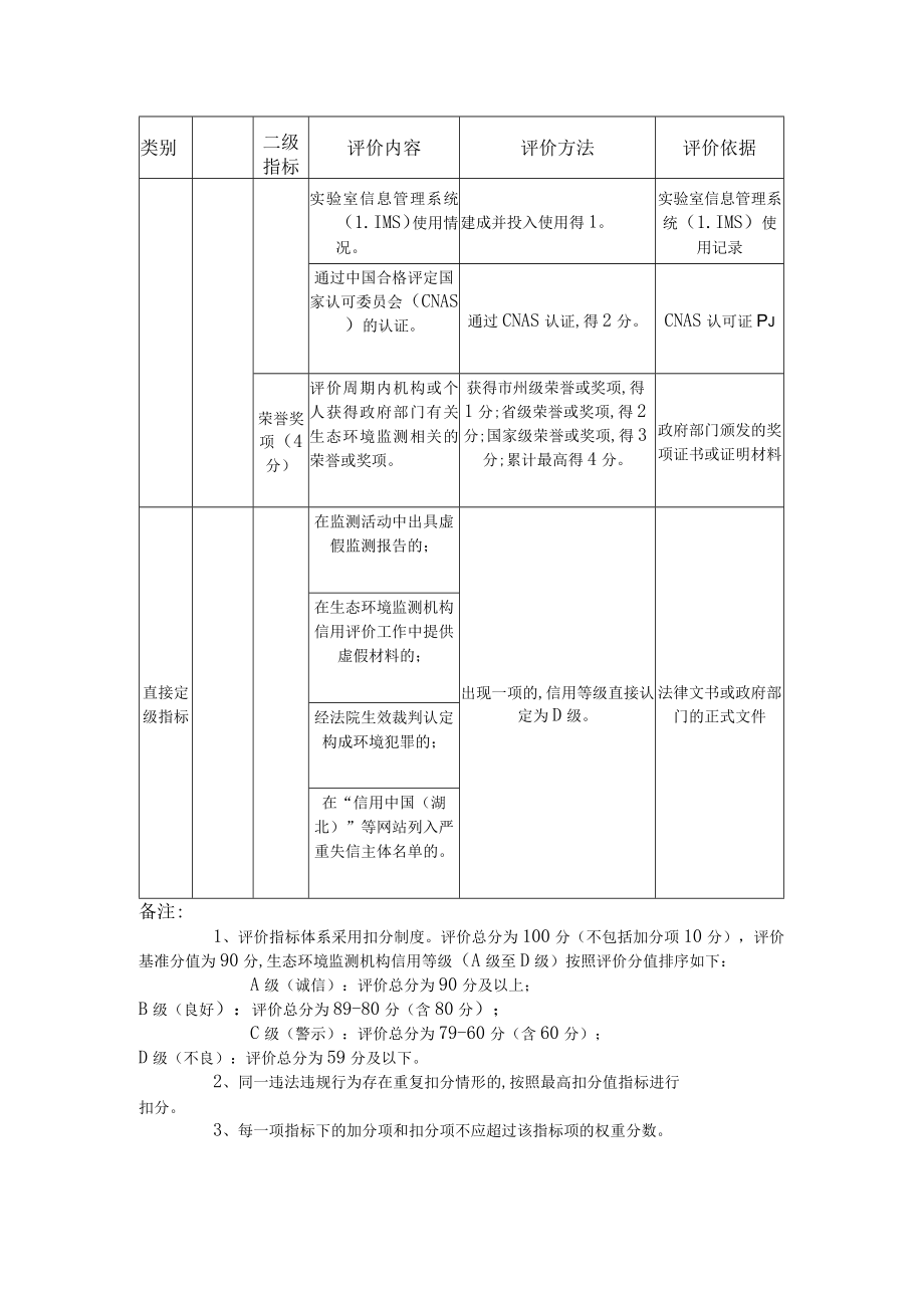 湖北省生态环境监测机构信用评价指标体系.docx_第3页