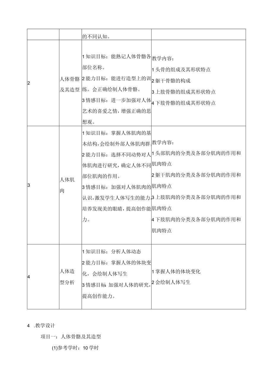 《解剖》课程标准.docx_第3页