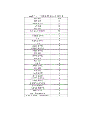 2022年“七一”升旗仪式各单位人员分配方案.docx