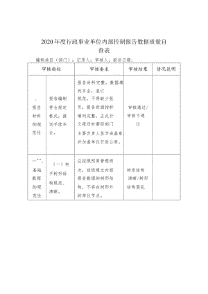 2020年度行政事业单位内部控制报告数据质量自查表.docx