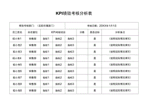 KPI绩效考核分析表.docx