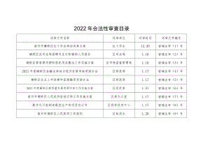 2022年合法性审查目录.docx