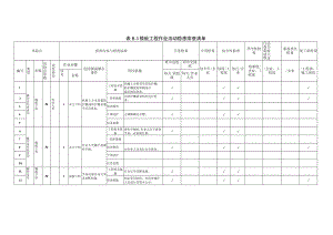 16 模板工程作业活动隐患排查清单.docx
