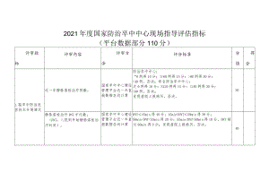 2021年度国家防治卒中中心现场指导评估指标（平台数据部分110分）.docx