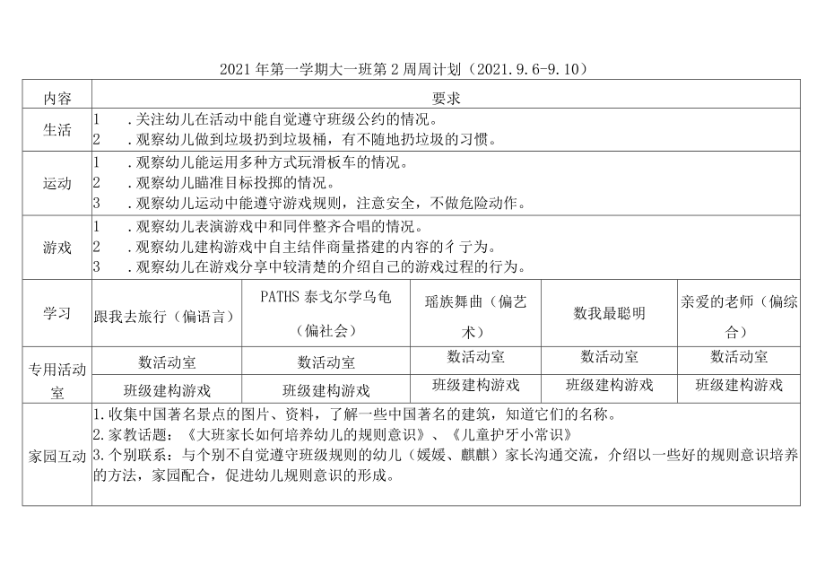 2021年第一学期大一班第2周周计划2026-10.docx_第1页