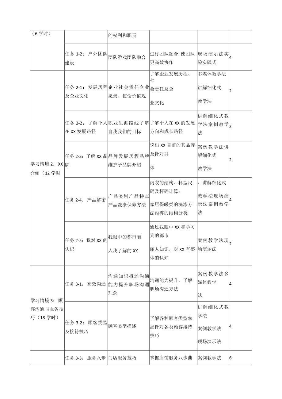 《服装门店营销策划》课程标准.docx_第3页