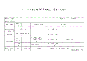 2022年秋季学期学校食品安全工作情况汇总表.docx