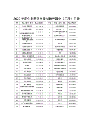 2022年度企业新型学徒制培养职业工种目录.docx