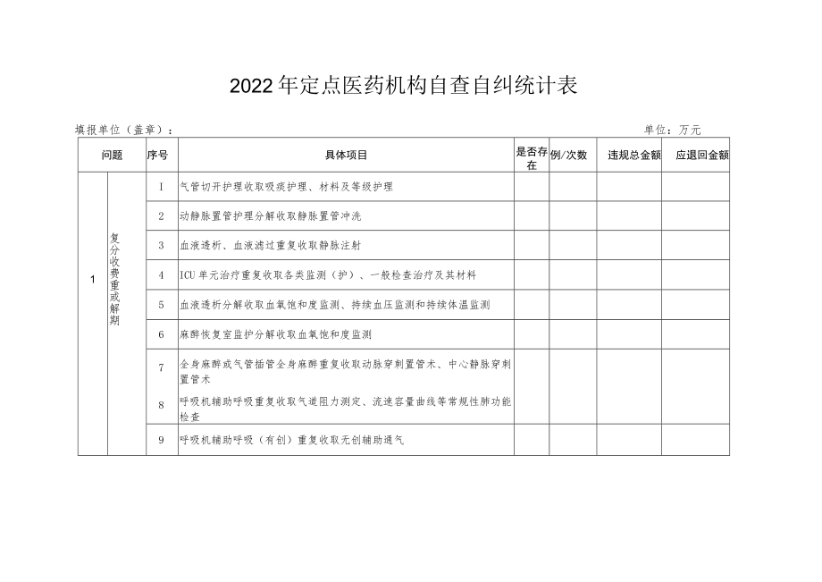 2022年定点医药机构自查自纠统计表.docx_第1页