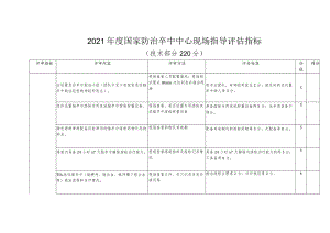2021年度国家防治卒中中心现场指导评估指标（技术部分220分）.docx