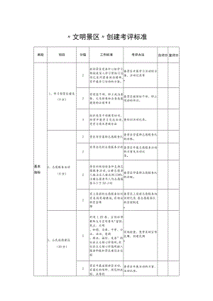 “文明景区”创建考评标准.docx