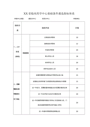 XX省临床药学中心基础条件遴选指标体系.docx