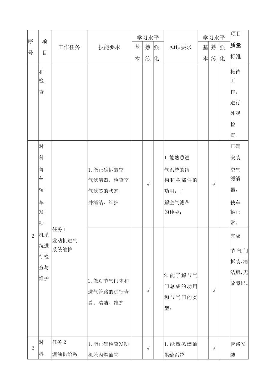 《汽车维护与保养》课程标准.docx_第3页