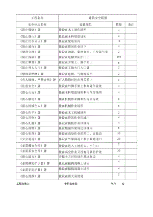 2 项目安全标志登记表.wps.docx