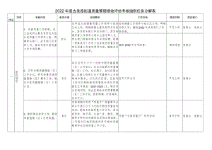 2022年度古美路街道质量管理绩效评估考核细则任务分解表.docx