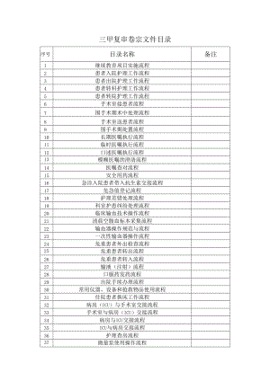 三甲复审卷宗文件目录.docx