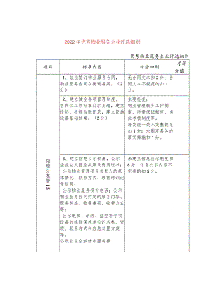 2022年优秀物业服务企业评选细则.docx