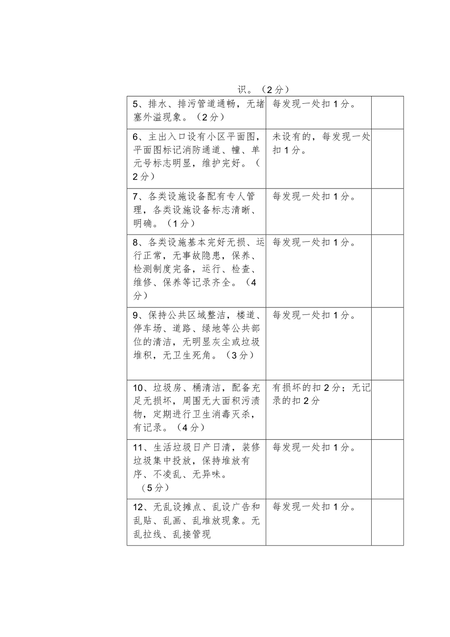 2022年优秀物业服务企业评选细则.docx_第3页
