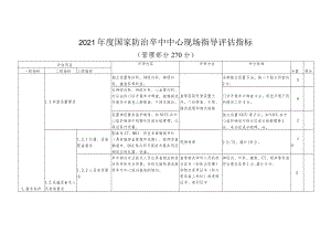 2021年度国家防治卒中中心现场指导评估指标（管理部分270分）.docx