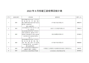 2022年6月份竣工验收情况统计表.docx