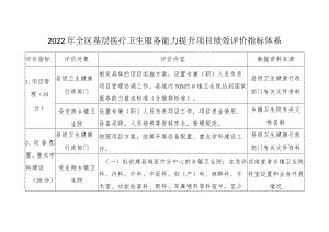 2022年全区基层医疗卫生服务能力提升项目绩效评价指标体系.docx