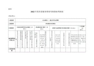 2022年度养老服务绩效考核指标明细表.docx