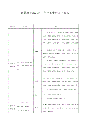 “智慧教育示范区”创建工作推进任务书2-4-16.docx