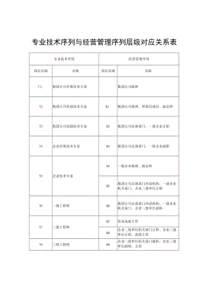 专业技术序列与经营管理序列层级对应关系表.docx