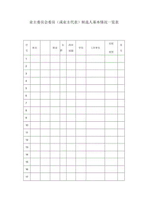 业主委员会委员（或业主代表）候选人基本情况一览表.docx