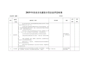 2019年安全文化建设示范企业评定标准.docx