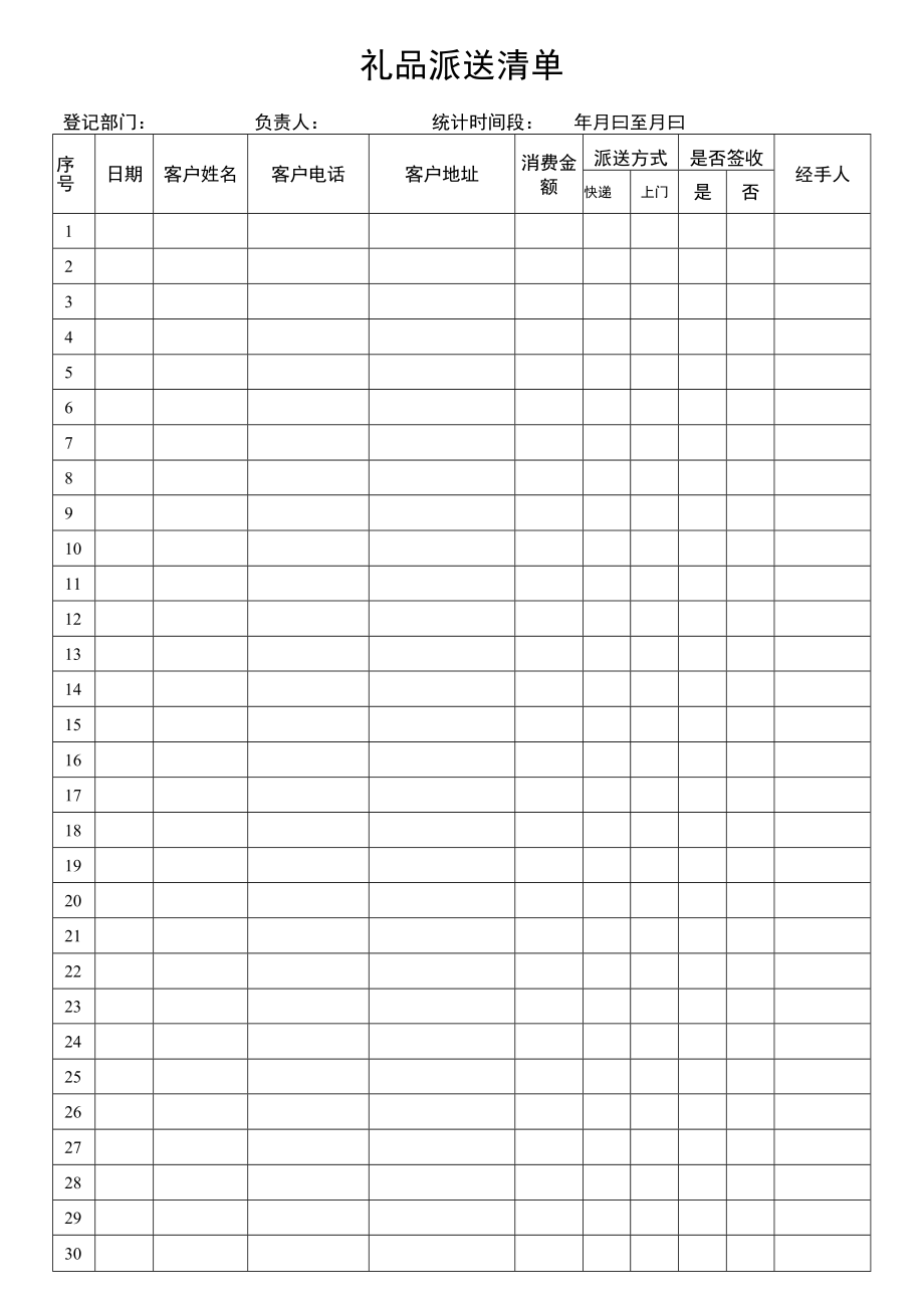 VIP客户礼品派送清单.docx_第1页