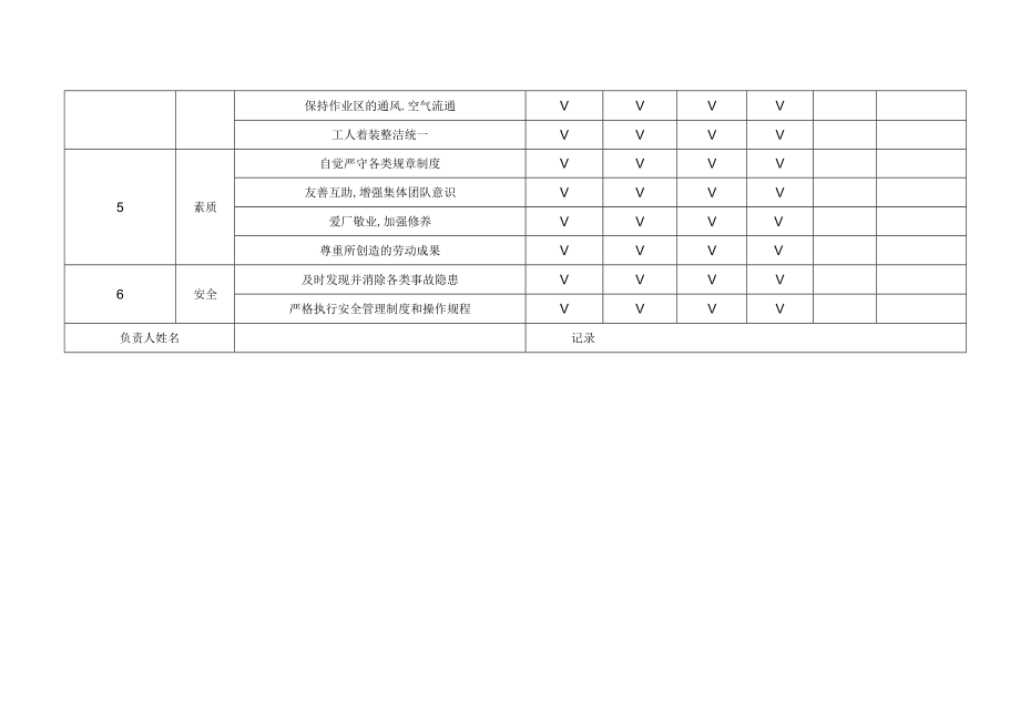 6S检查表.docx_第2页
