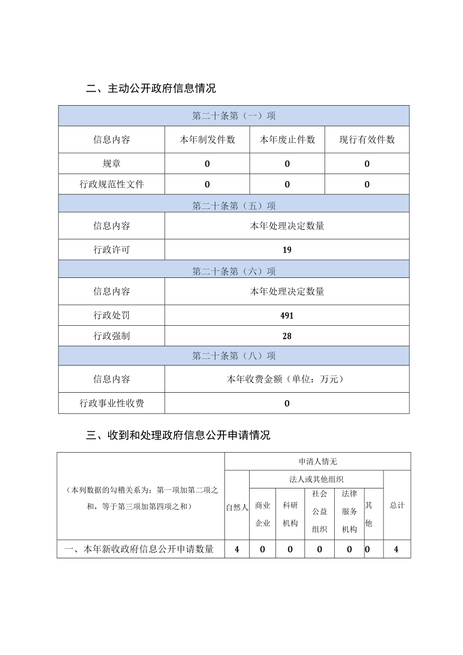 东莞海关2021年政府信息公开工作年度报告.docx_第3页
