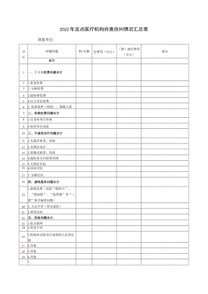 2022年定点医疗机构自查自纠情况汇总表.docx