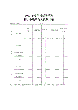 2022年度取得新闻系列初、中级职称人员统计表.docx